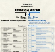 Ballot paper, federal state e...